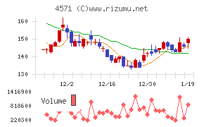 ＮＡＮＯ　ホールディングス