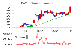 カルナバイオサイエンス