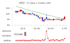シンバイオ製薬