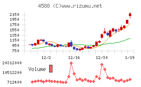 オンコリスバイオファーマ