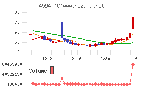 ブライトパス・バイオ