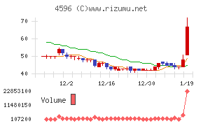 窪田製薬ホールディングス