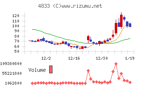 Ｄｅｆ　ｃｏｎｓｕｌｔｉｎｇ