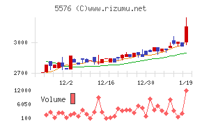 オービーシステム