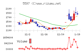 ブルーイノベーション