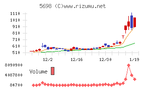 エンビプロ・ホールディングス