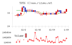 エルアイイーエイチ