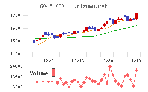 レントラックス