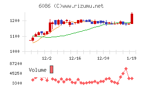 シンメンテホールディングス