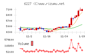 ＡＩメカテック