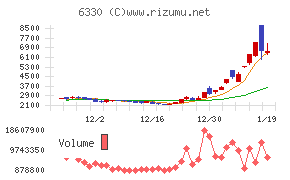 東洋エンジニアリング