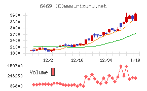 放電精密加工研究所