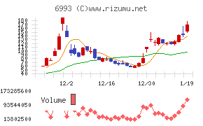 大黒屋ホールディングス