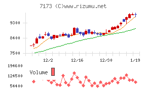 東京きらぼしフィナンシャルグループ