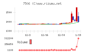 ハウス　オブ　ローゼ
