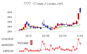 スリー・ディー・マトリックス