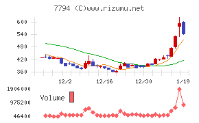 イーディーピー