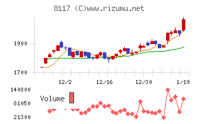 中央自動車工業