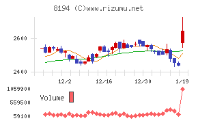 ライフコーポレーション