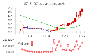 ｕｎｂａｎｋｅｄ