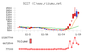 マイクロ波化学