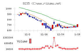売れるネット広告社グループ