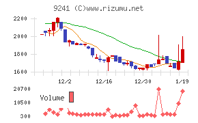 フューチャーリンクネットワーク