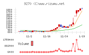 バリュエンスホールディングス