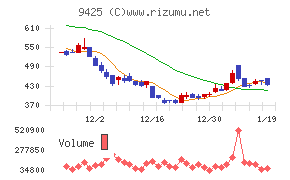 ＲｅＹｕｕ　Ｊａｐａｎ