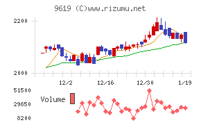 イチネンホールディングス