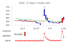 Ｖｅｒｉｔａｓ　Ｉｎ　Ｓｉｌｉｃｏ