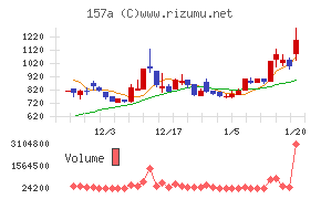 グリーンモンスター