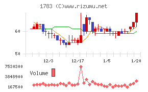 ｆａｎｔａｓｉｓｔａ