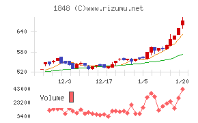 富士ピー・エス