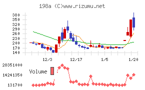 ＰｏｓｔＰｒｉｍｅ