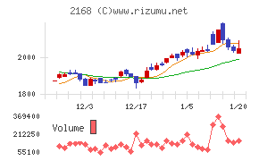 パソナグループ