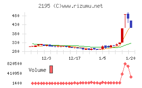 アミタホールディングス
