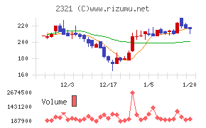 ソフトフロントホールディングス