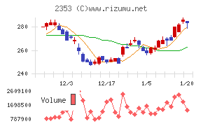 日本駐車場開発