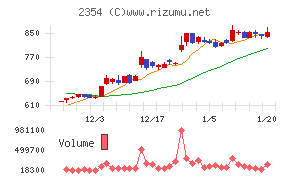 ＹＥ　ＤＩＧＩＴＡＬ