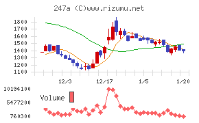 Ａｉロボティクス