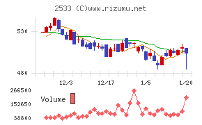 オエノンホールディングス