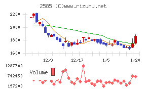 ライフドリンクカンパニー