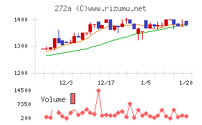グリーンクロスホールディングス