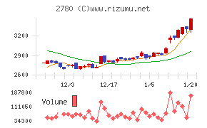 コメ兵ホールディングス