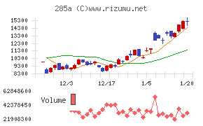 キオクシアホールディングス