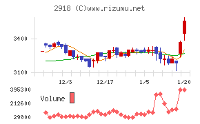 わらべや日洋ホールディングス