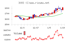 トレジャー・ファクトリー