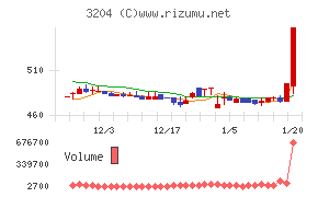 トーア紡コーポレーション