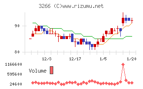 ファンドクリエーショングループ